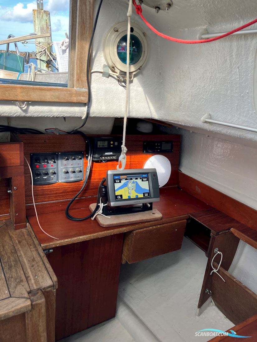 Molich X-Meter