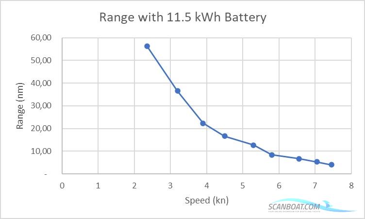 Viator Explorer 42 DS