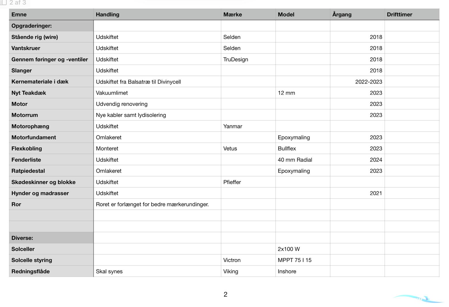 (Reserveret) Coronet Elvstrøm 38 MK II