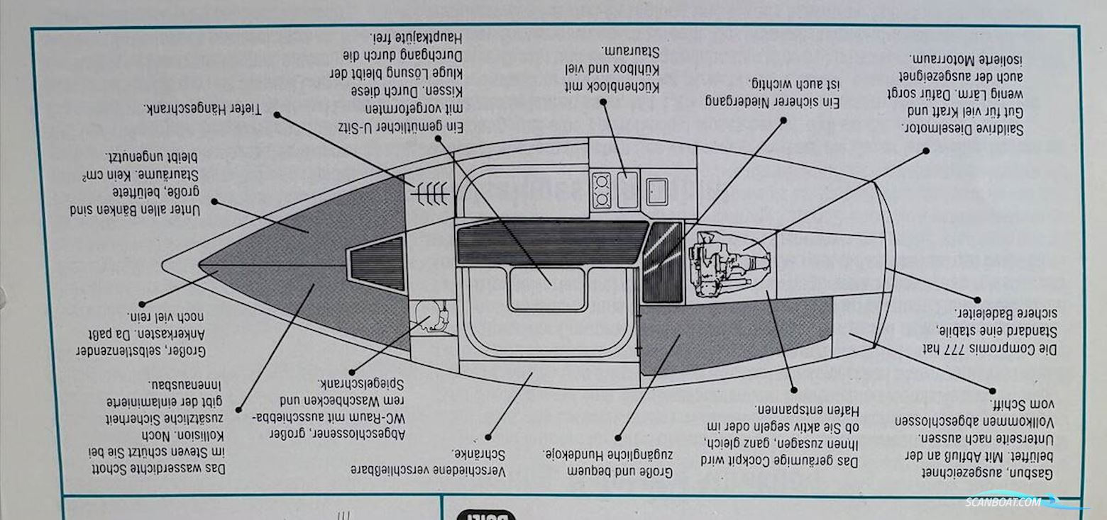 Compromis  777