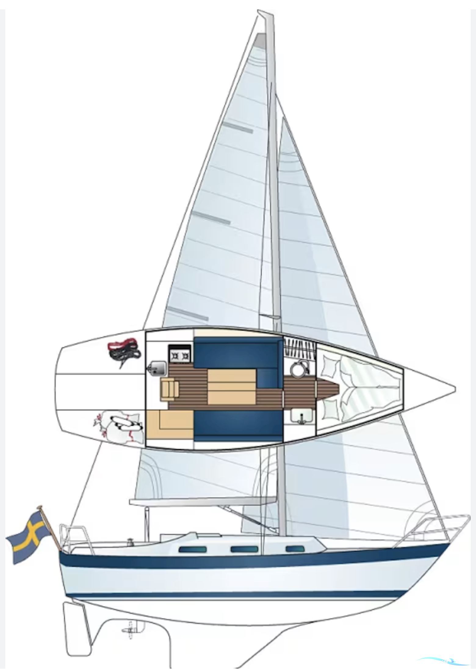 Hallberg-Rassy hr29 Segelbåt 1987, med Vetus motor, Finland