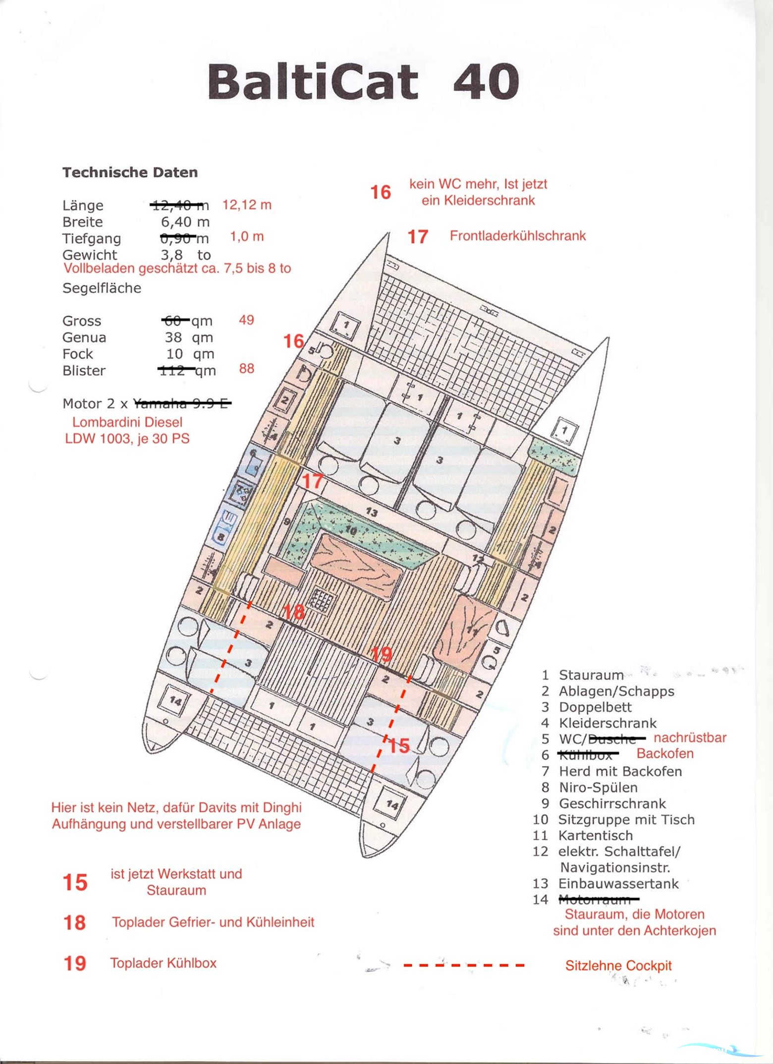 Hüttermann Balticat 40