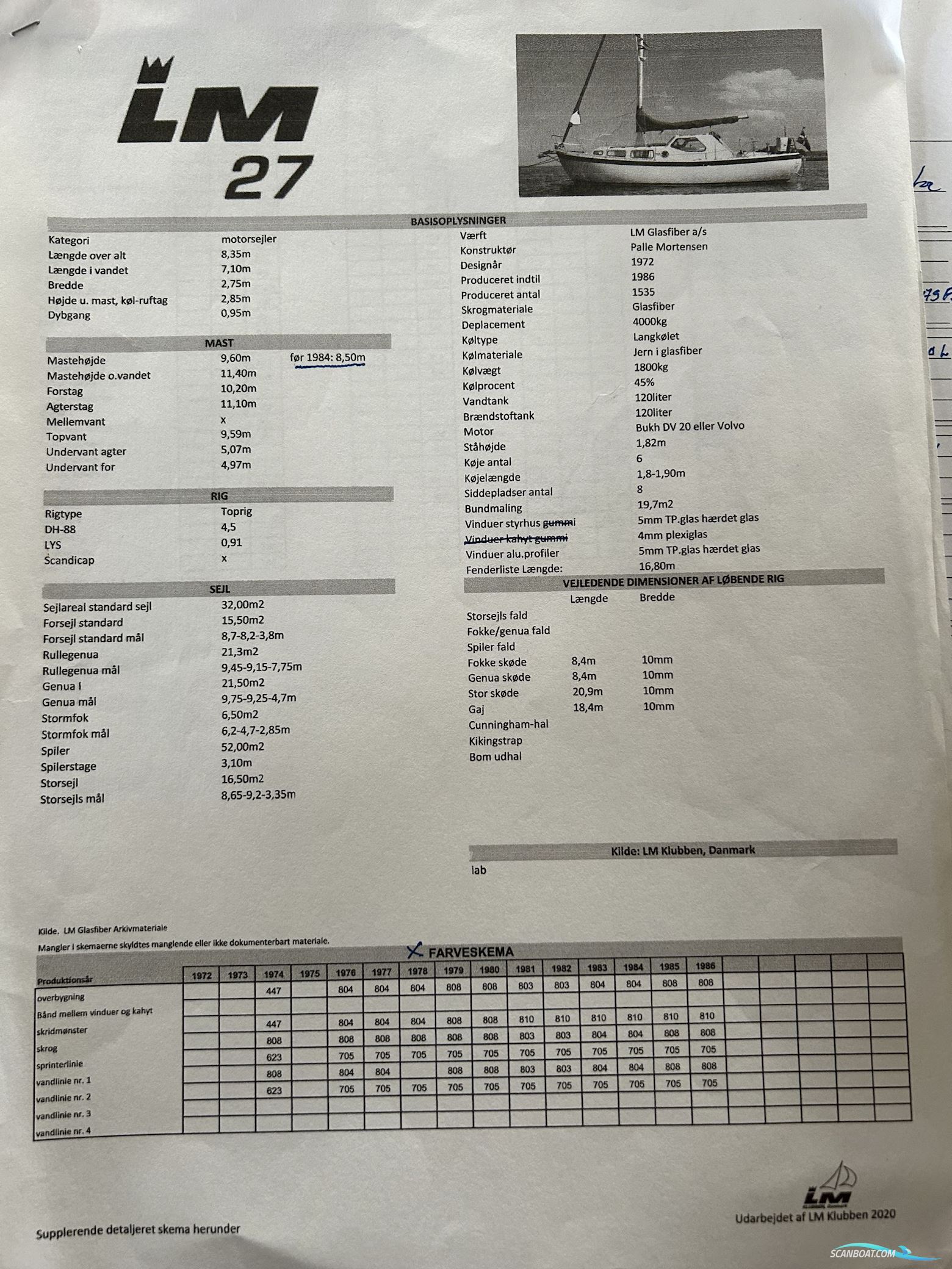 LM27-1978-Aalborg