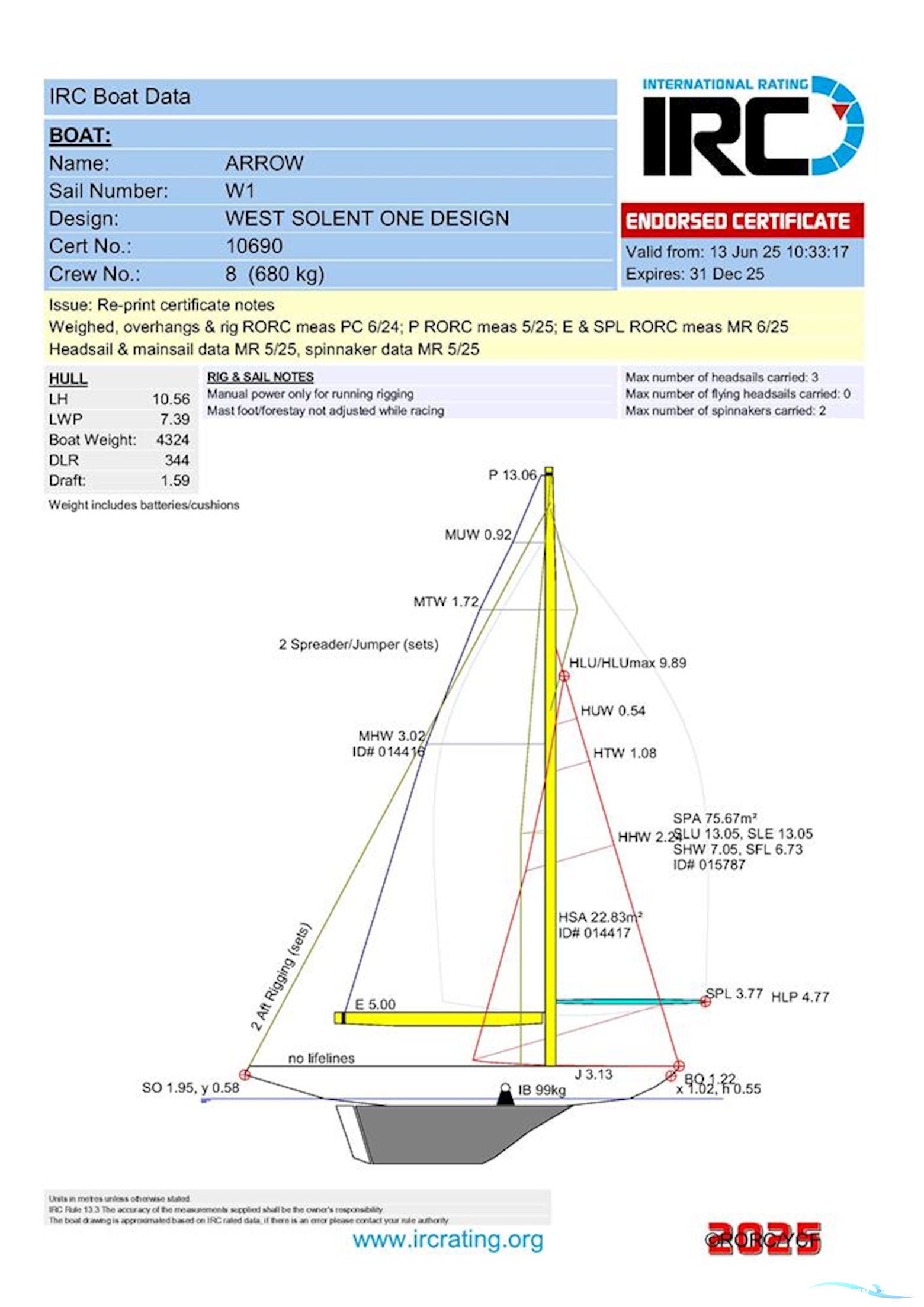 Classic West Solent One Design