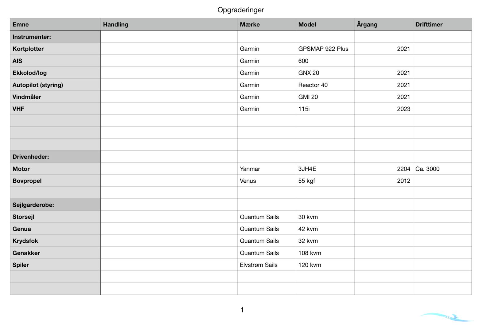 Coronet Elvstrøm 38 MK II