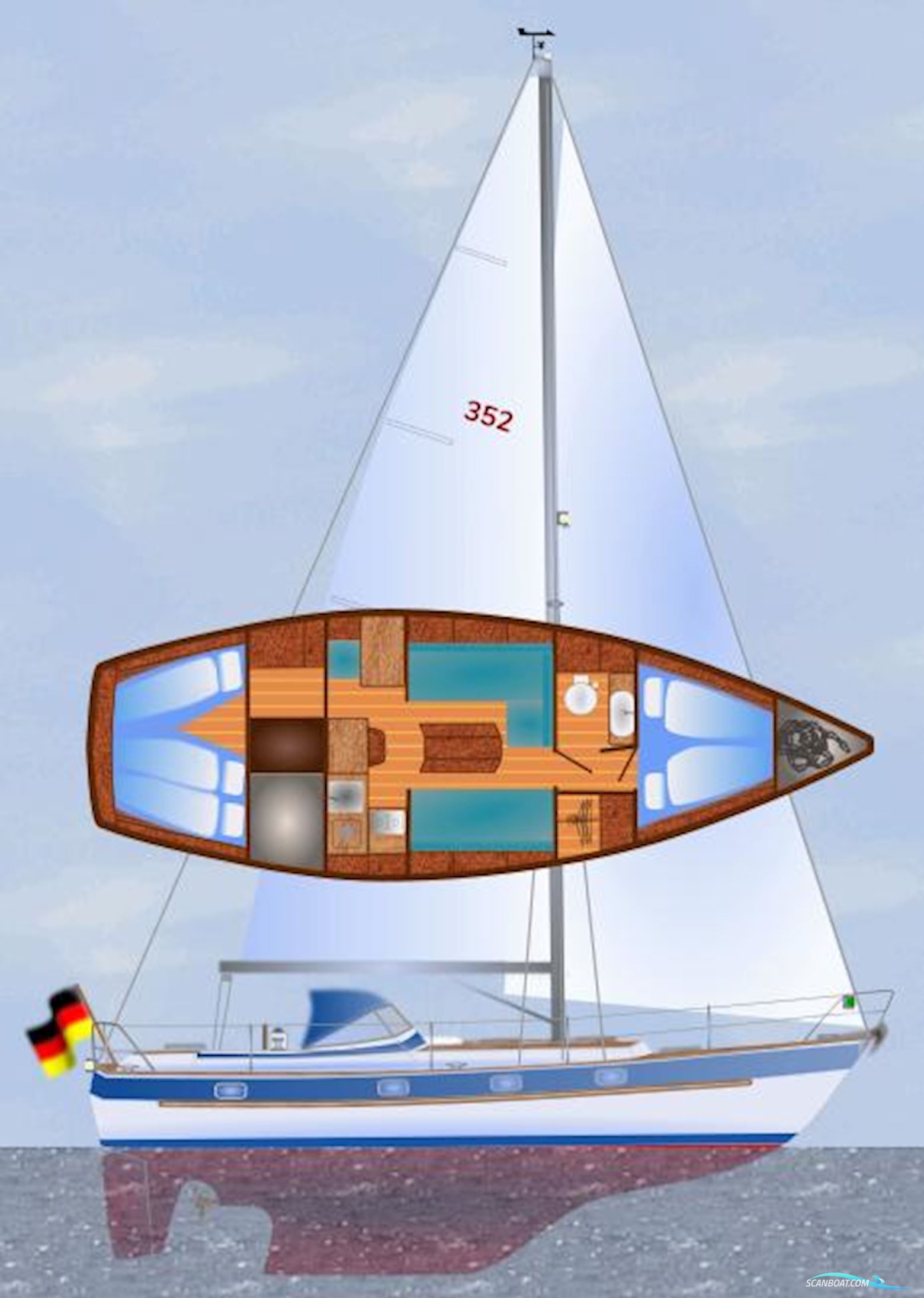 Hallberg-Rassy HR 352 Scandinavia