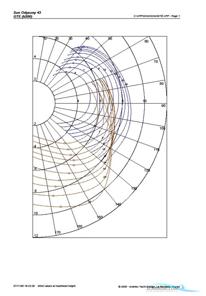 Jeanneau Sun Odyssey 43