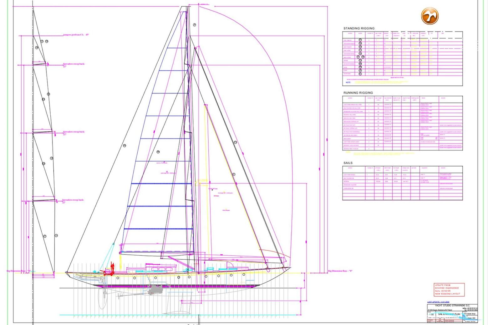 Nereids Custom Built Yacht 27 M