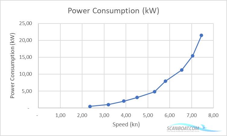 Viator Explorer 42 DS