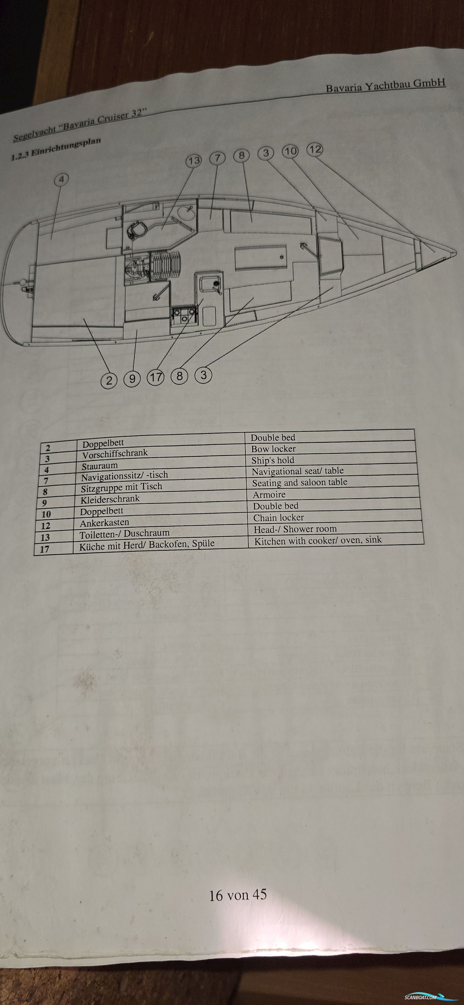 Bavaria 32 Cruiser / Warnemünde