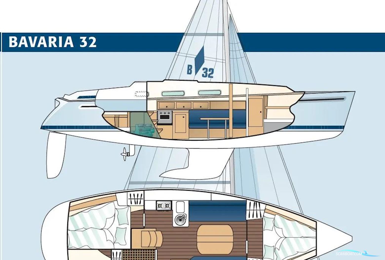 Bavaria 32 Cruiser