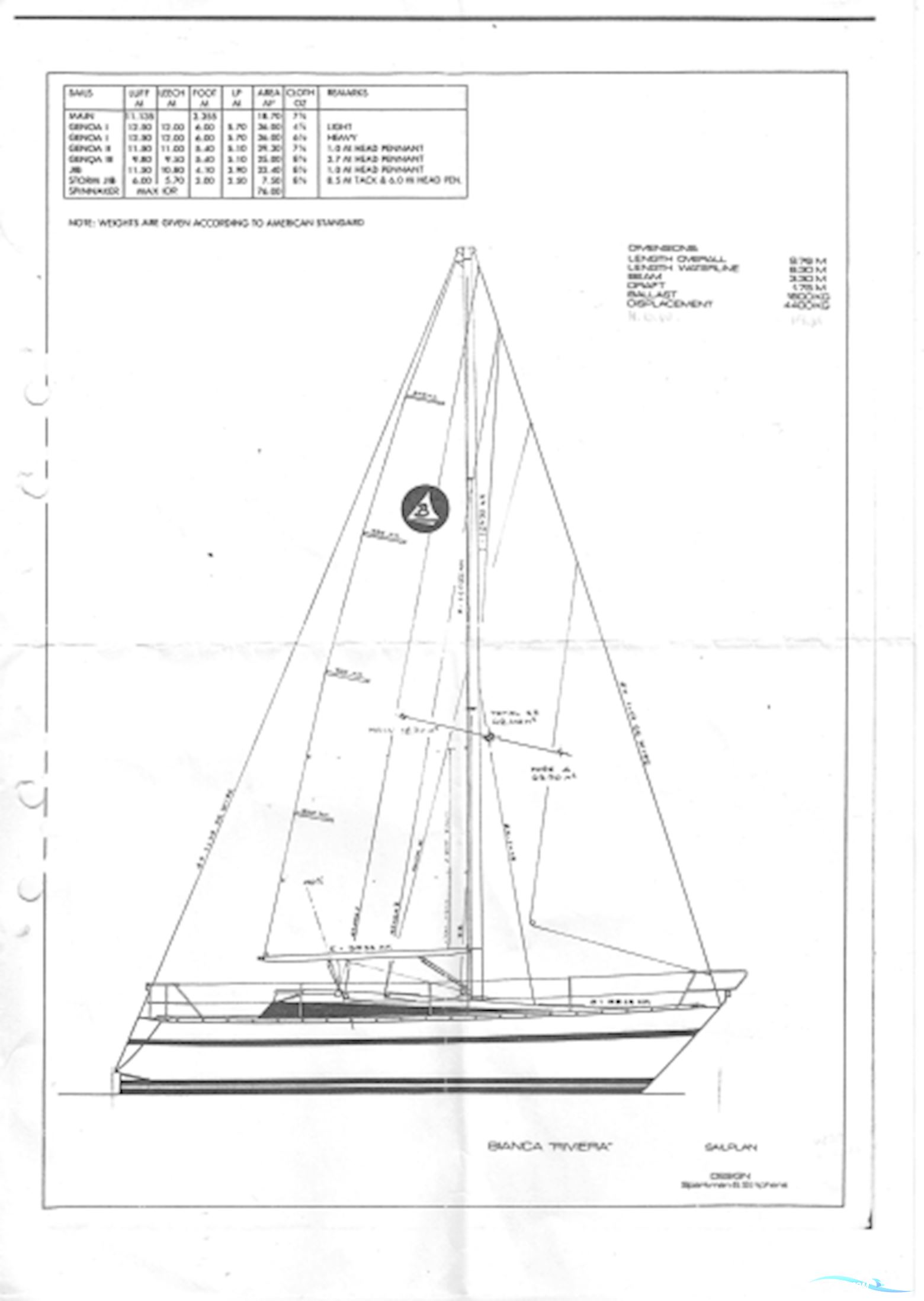 Bianca Riviera sejlbåd