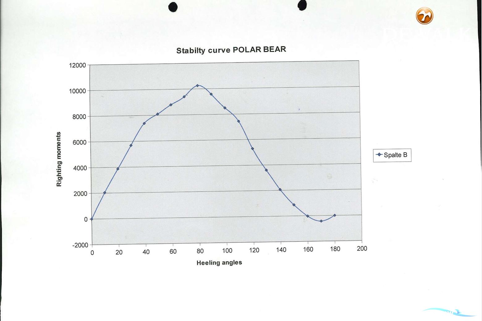 Dick Zaal Polar Bear